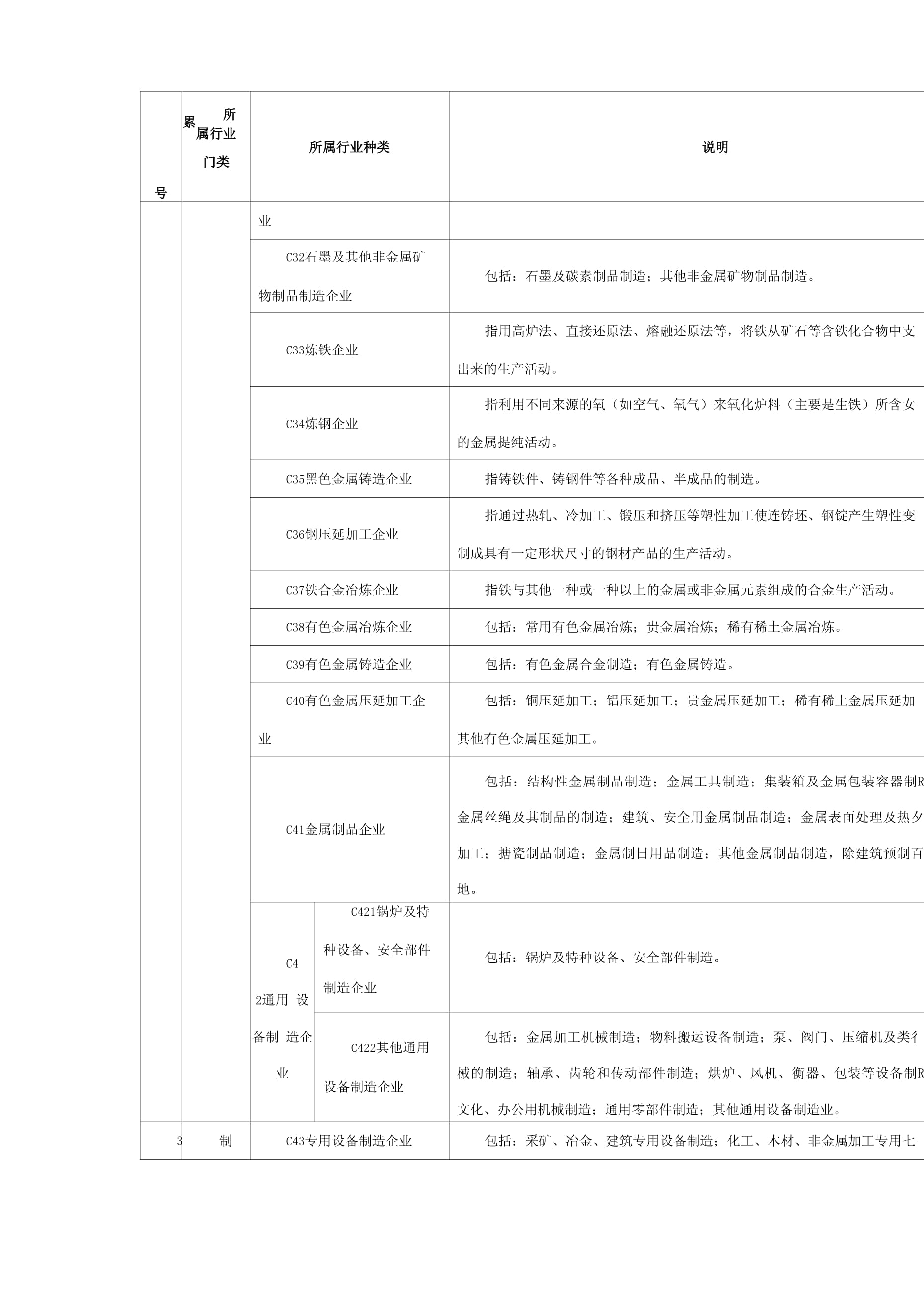 深圳生产经营单位国民经济行业分类明细表 非金属矿及制品