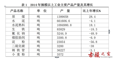 2014年陵川县非金属矿及制品产业发展情况综述